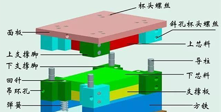 注塑模具的模架是什么|范仕達模具