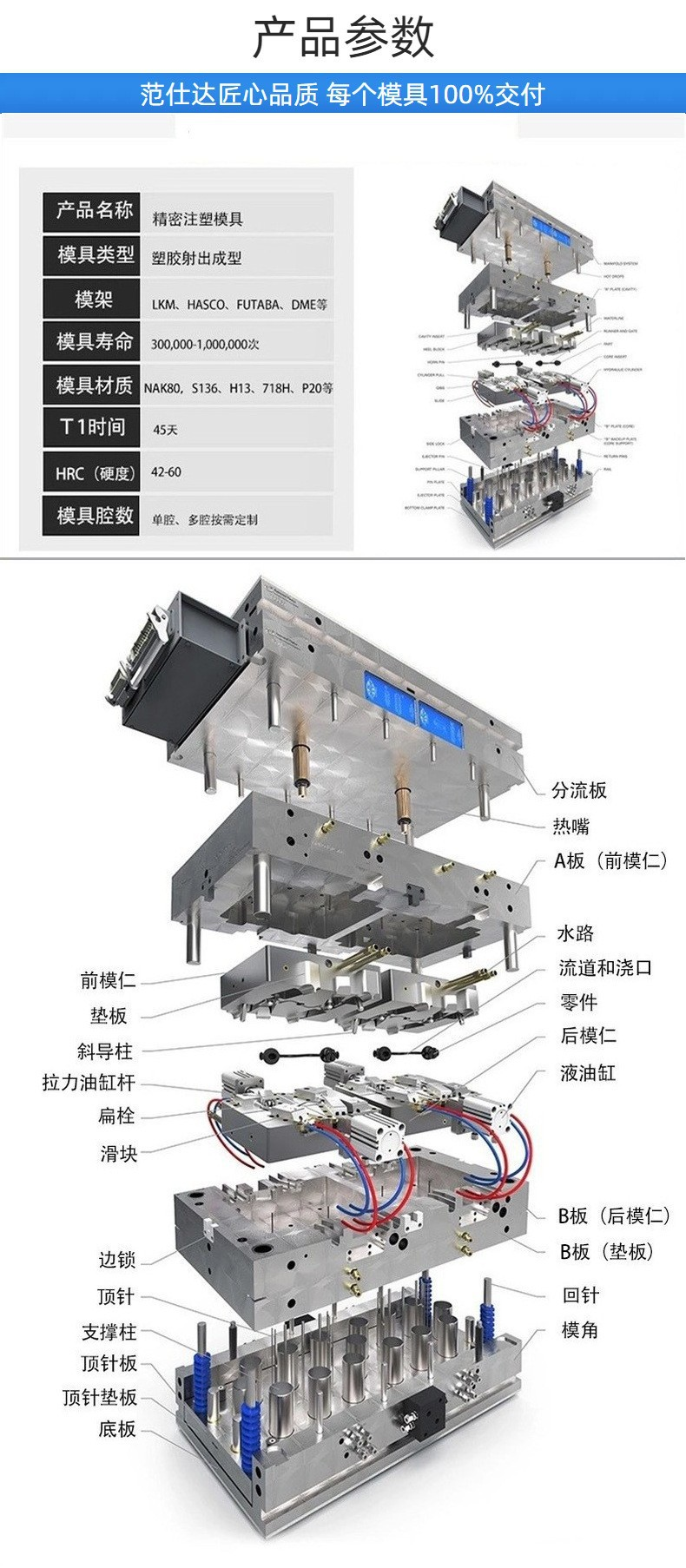 范仕達雙色模具廠家參數示意圖